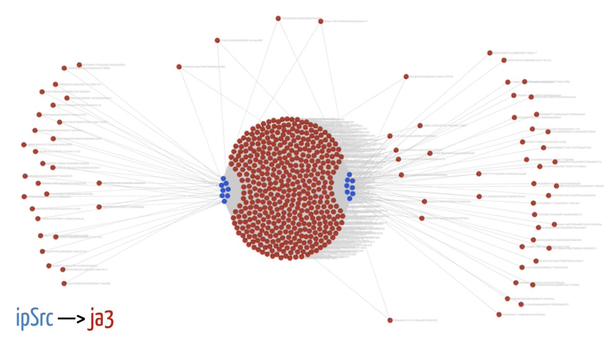 0x4D31's tweet photo. just released fatt; a script for extracting network metadata and fingerprints from pcap files and live network traffic. Go fingerprint all the things! https://t.co/eqSiIQab6D  #honeypot #ThreatHunting https://t.co/fX2aLYogdf