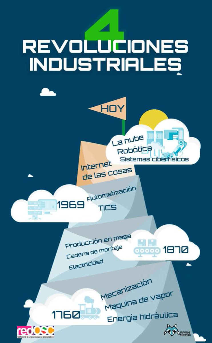 Ivanconterasc's tweet photo. Estamos ya en la Cuarta Revolución Industrial.

Requerimos un modelo educativo acorde a estos cambios en • Biotecnología, política económia, cultura y sociedad. https://t.co/tcl4OEAkhF