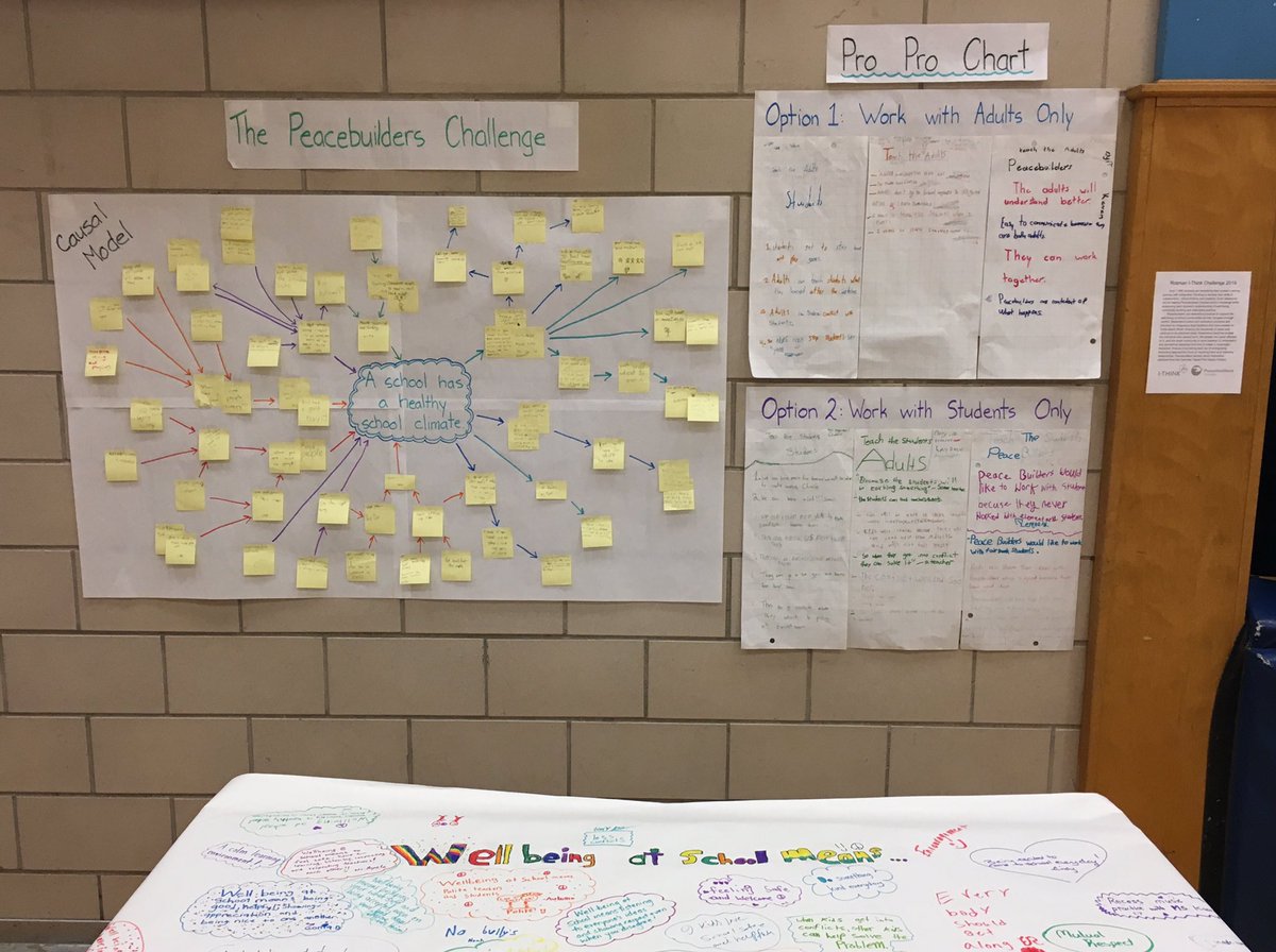 msbrycesclass's tweet photo. @FairbankPS @RotmanIThink @PeacebuildersCA Students loved sharing their work at the @FairbankPS Integrative Thinking Night and the @RotmanIThink Celebration of Thinking! https://t.co/NzdAjwgbGJ