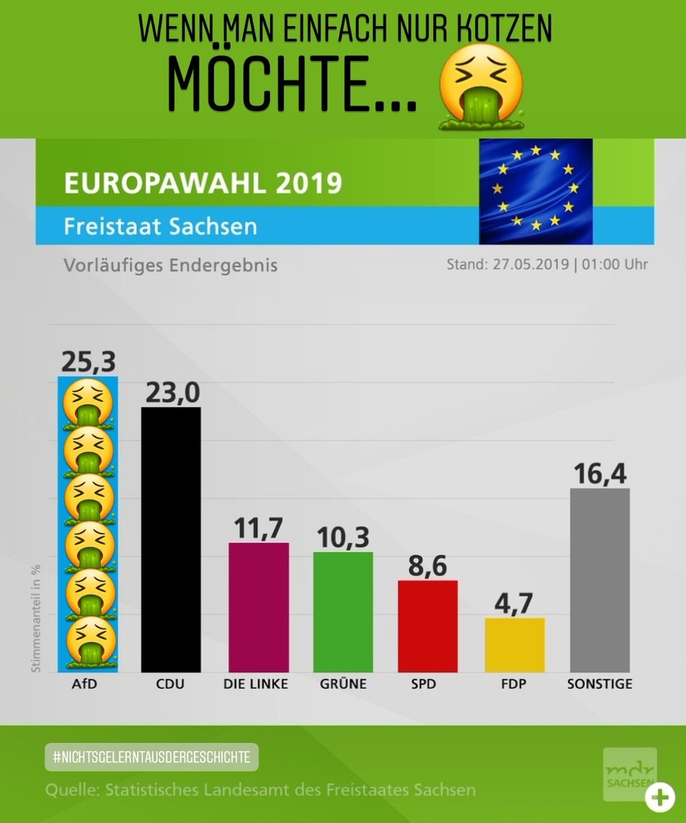 bastiiprvt's tweet photo. Traurig... Was ist da los?! #Europawahl2019 https://t.co/NUk59ptpke