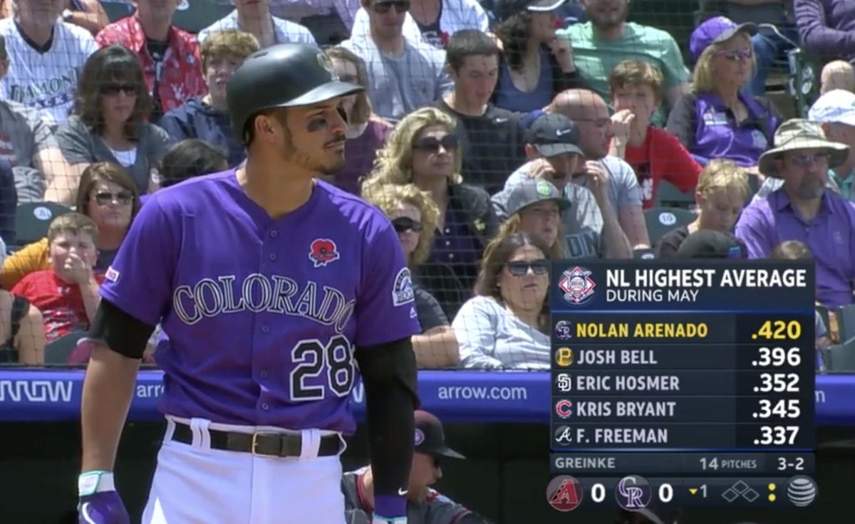 What a high batting average!