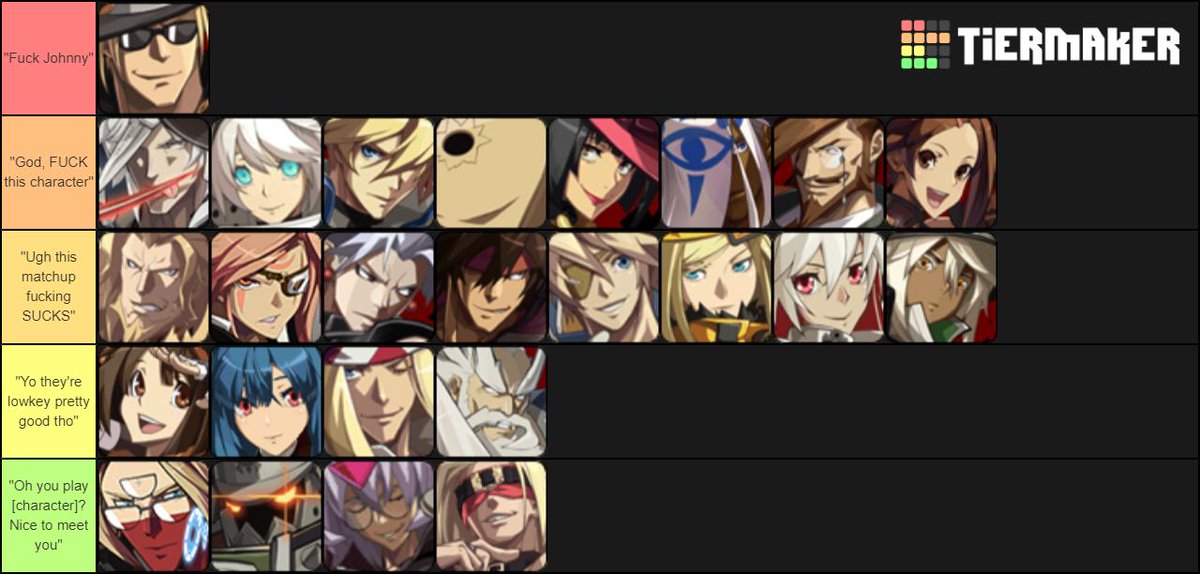 My Guilty Gear XRD Rev2 tier list post-CB2019.