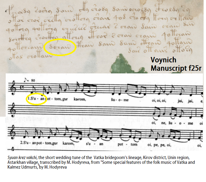 ThePyat's tweet photo. #Voynich #manuscript #VoynichManuscript #linguistics #science #cryptography #cryptology #crypto #encryption #cryptogram #cryptohistory #HistoCrypt #aliencode 
https://t.co/2TEH7BAyfS https://t.co/KcOcwCGRgn