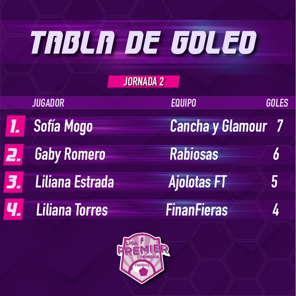 Liga Premier de Medios Femenil tweet media