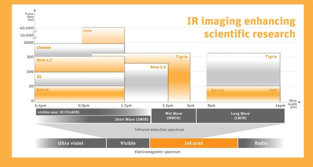 ITSInc1's tweet image. Find out more about all the cameras we sell.
[hubs.ly/H0j28V30]

#ITS #ImagingTechSolutions #infraredcamera  #irsensor #ircamera #optics #photonics #thermal #thermalimaging #thermalcamera