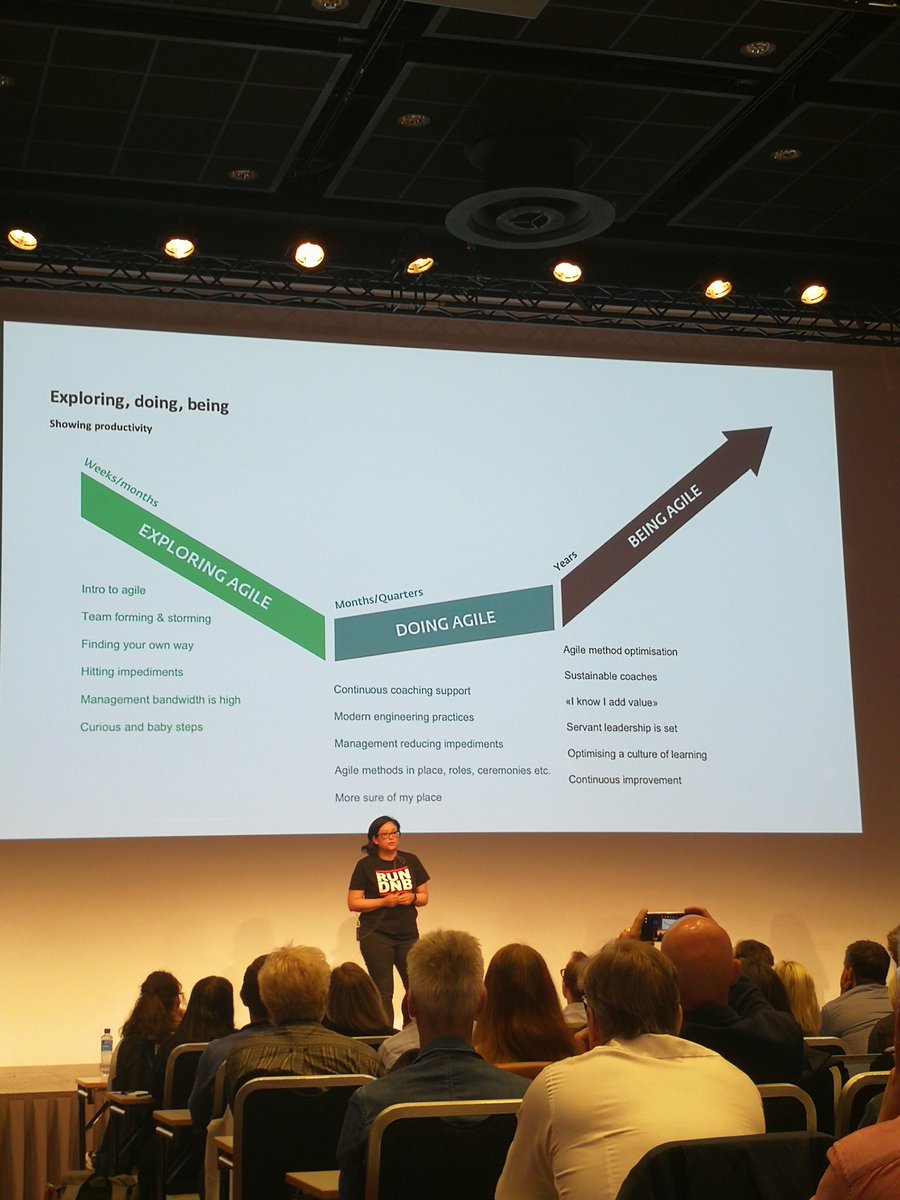 fumanji's tweet photo. Thanks for letting us share our ways of working and #agile #transformation #smidigDig 2019! We believe that values and principles are better guides and motivators than traditional top down change commandments. @hlinaae I loved doing this with you! https://t.co/JMEjJqBkQY