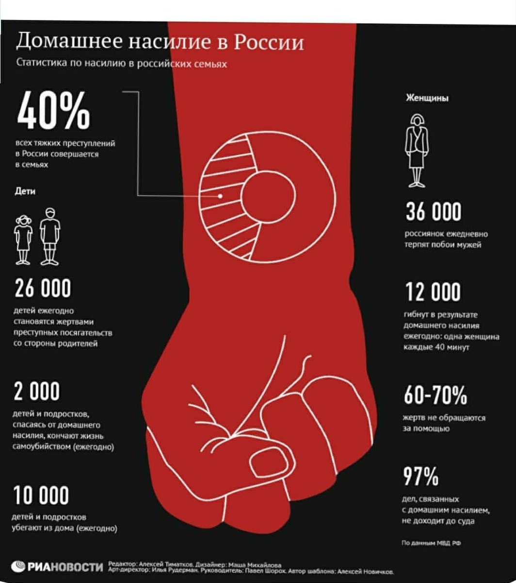 twi_ohhh's tweet photo. @ErickPlaySH Да, шутки про насилие не делают его гомофобом, потому что эти шутки касаются женщин и детей, а не геев 
Я рада, что ты не находишься в группе риска,что эта проблема не является для тебя актуальной, как и для дани, кстати. Так что вы вообще не паритесь о последствиях, вам плевать https://t.co/xfeBJPP49Q