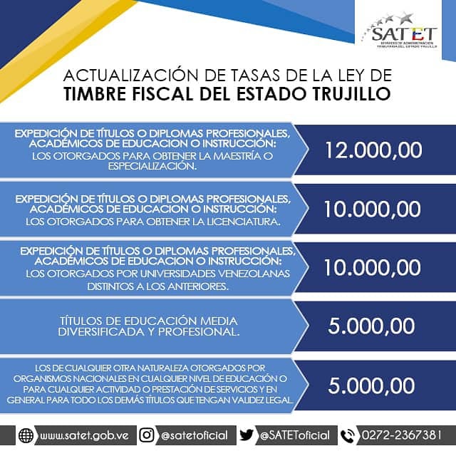 SATEToficial's tweet photo. Actualización de tasas de la Ley de Timbre Fiscal del estado Trujillo
#Satet #CreandoConcienciaTributaria 
@gobtrujillo 
@rangelsilva4f 
@ajacquep
@ciudadtru 
@paisana92 https://t.co/LHBzrelh7E
