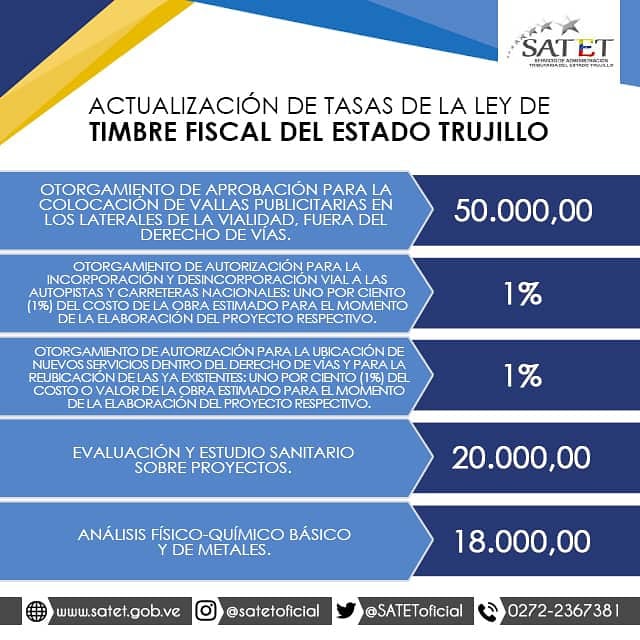 SATEToficial's tweet photo. Actualización de tasas de la Ley de Timbre Fiscal del estado Trujillo
#Satet #CreandoConcienciaTributaria 
@gobtrujillo 
@rangelsilva4f 
@ajacquep
@ciudadtru 
@paisana92 https://t.co/LHBzrelh7E