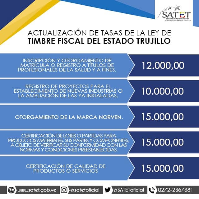 SATEToficial's tweet photo. Actualización de tasas de la Ley de Timbre Fiscal del estado Trujillo
#Satet #CreandoConcienciaTributaria 
@gobtrujillo 
@rangelsilva4f 
@ajacquep
@ciudadtru 
@paisana92 https://t.co/LHBzrelh7E