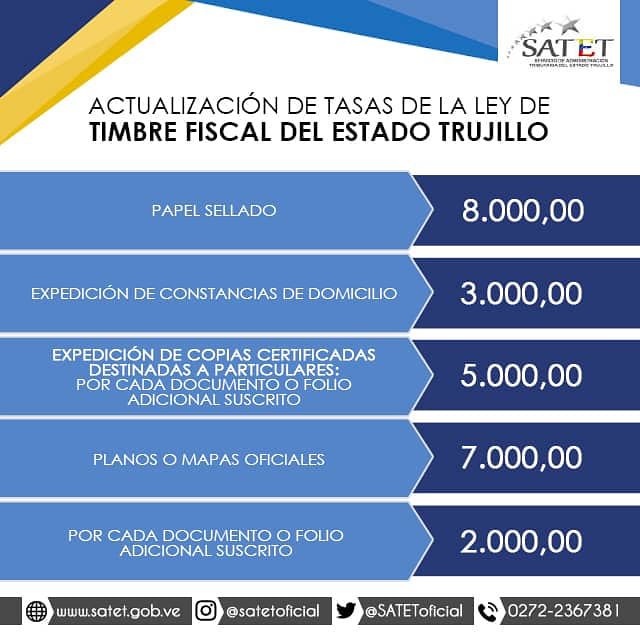 SATEToficial's tweet photo. Actualización de tasas de la Ley de Timbre Fiscal del estado Trujillo
#Satet #CreandoConcienciaTributaria 
@gobtrujillo 
@rangelsilva4f 
@ajacquep
@ciudadtru 
@paisana92 https://t.co/K7LVYxH6sh