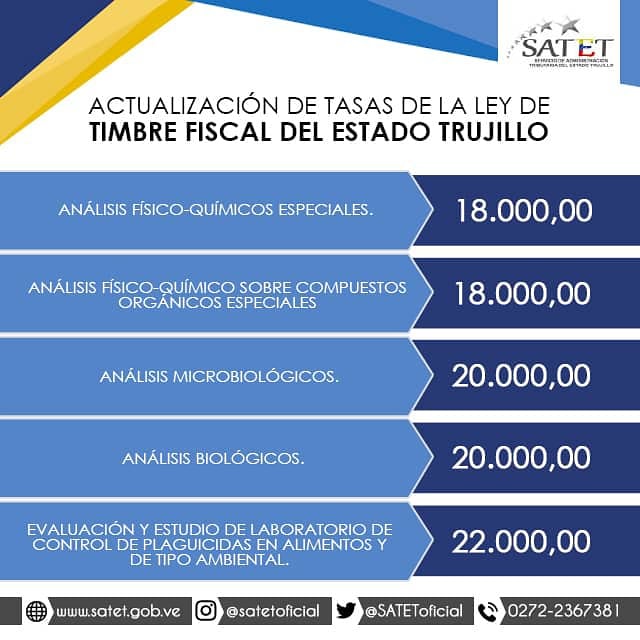 SATEToficial's tweet photo. Actualización de tasas de la Ley de Timbre Fiscal del estado Trujillo
#Satet #CreandoConcienciaTributaria 
@gobtrujillo 
@rangelsilva4f 
@ajacquep
@ciudadtru 
@paisana92 https://t.co/K7LVYxH6sh