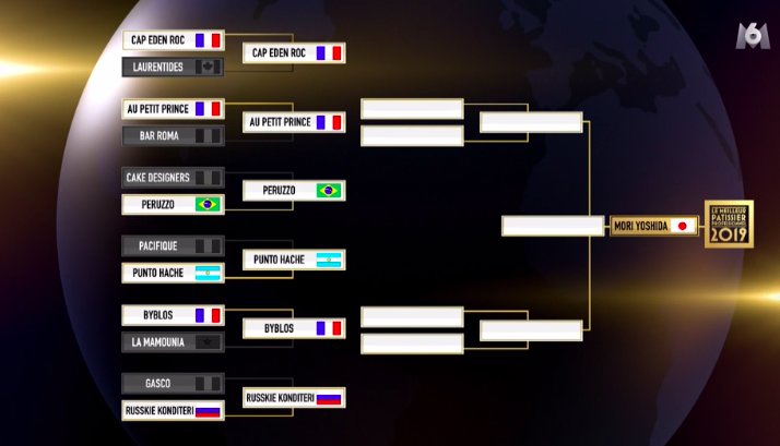 KFPproduction's tweet photo. 3 équipes 🇫🇷
3 équipes 🌍
Quel pays l'emportera la semaine prochaine à l'occasion des demies-finales ? RDV Lundi à 21h pour une toute autre compétition #PhasesFinales #LMP #LeMeilleurPatissier #LMPPro @cyril_lignac @PierreHerme_FR @BenoitBlin_MCA @juliavignali https://t.co/nXV2I8gDys