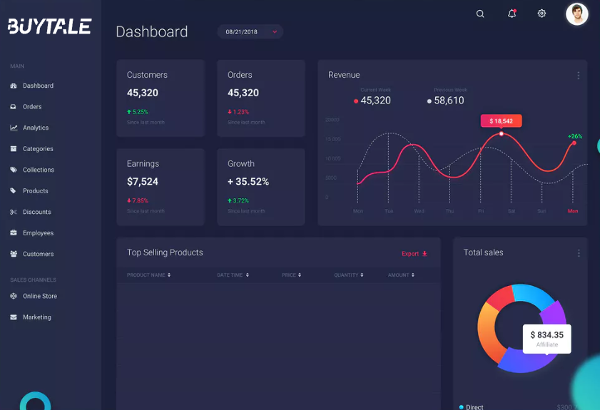 BuytaleSupport's tweet image. Buytale.org | Check out our progress towards our custom user panel for Buytale!  is pioneering game server monetization in #Hytale, allowing @Hytale server owners to make money in order to help cover the costs of hosting their Hytale servers!