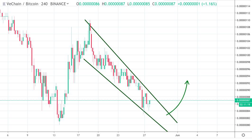 Cryptoholic (@BlindlyTrading) / Posts / X