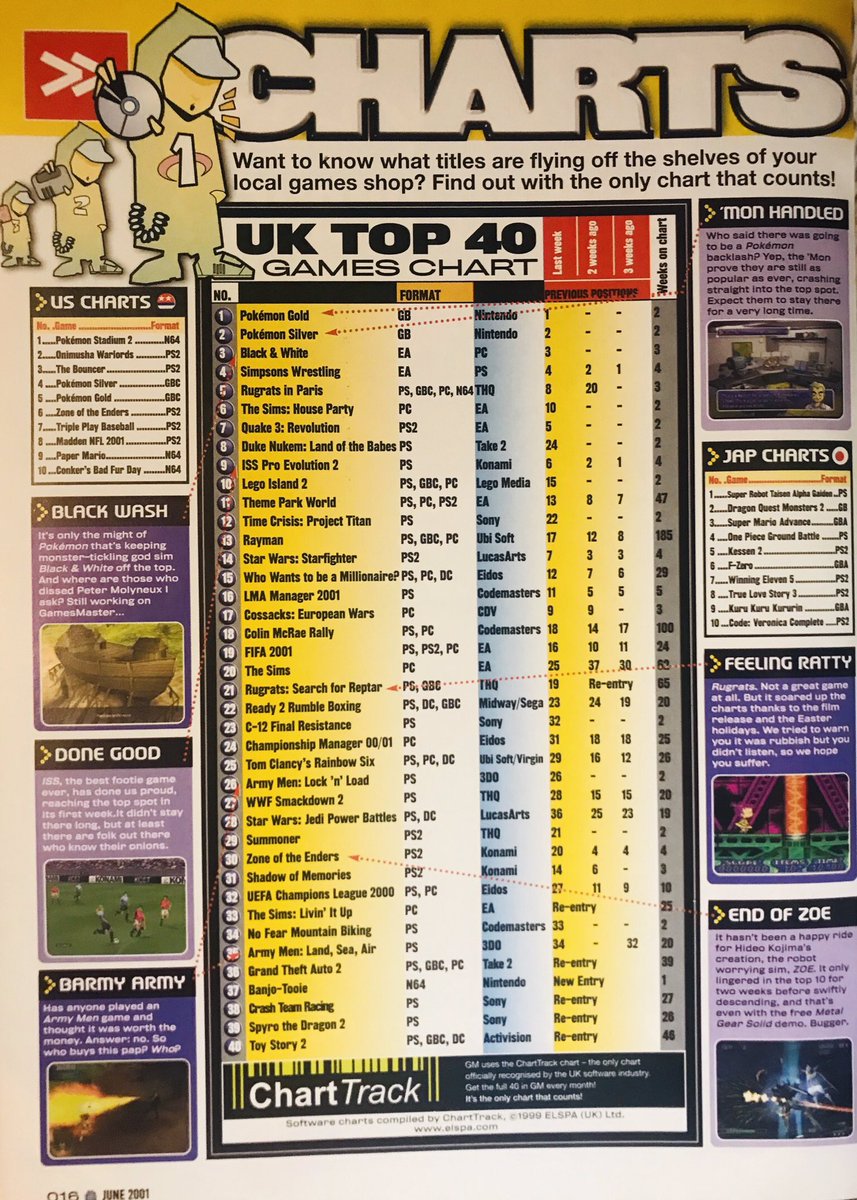 2001 Charts Top 40