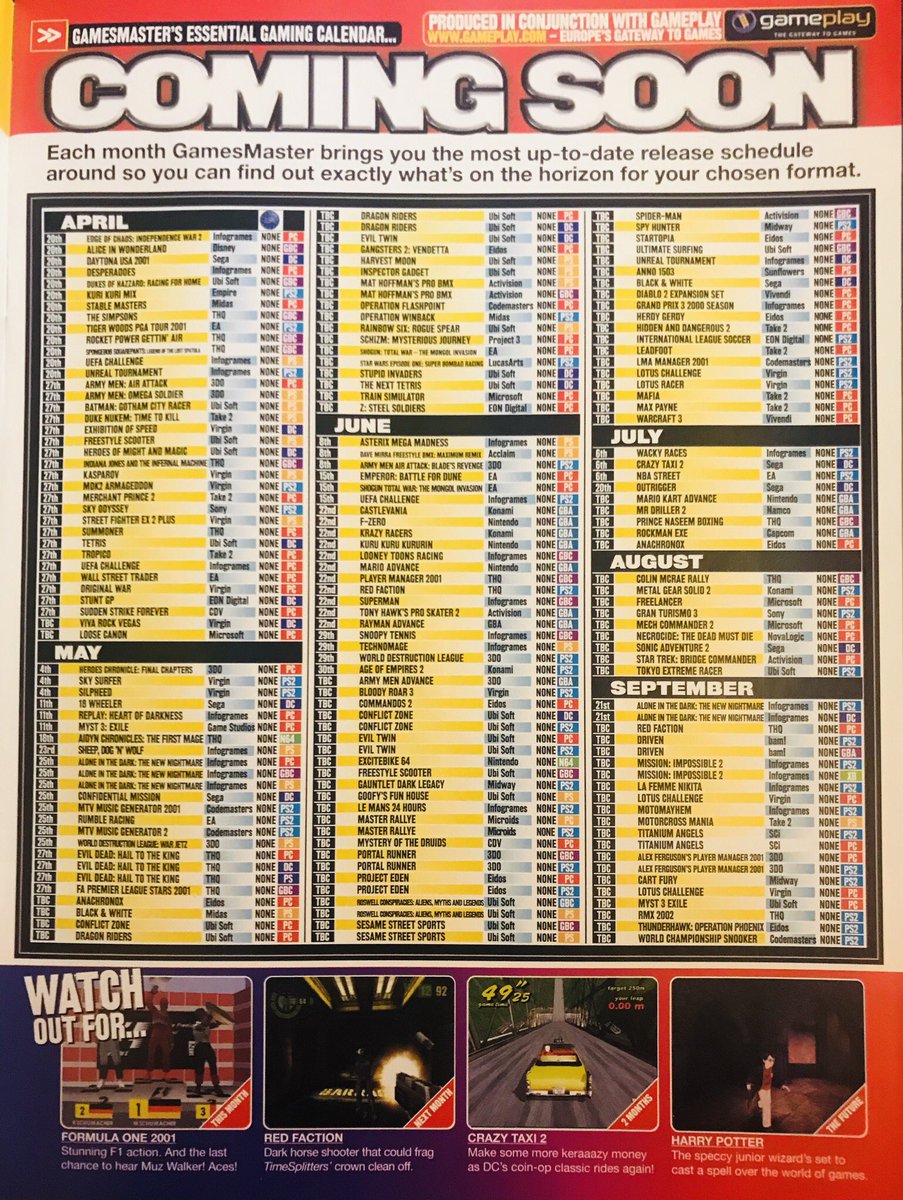 2001 Charts Top 40