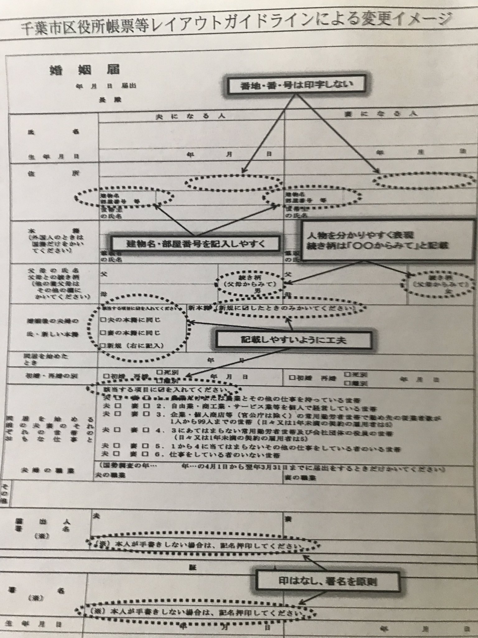 熊谷俊人 千葉県知事候補 今この瞬間も婚姻届等で マンション名を書く欄が無いことで戸惑い 役所に問い合わせ 職員が 端っこに詰めて書いてください と答えている状況 何十年の間 莫大な国民