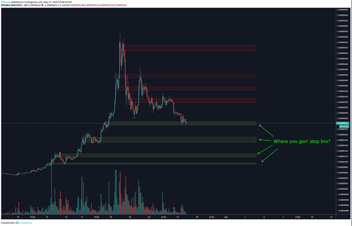 KillaradaZ's tweet photo. MATIC/BTC- We're in bear market! We cant stop the selling! Even Cramer doesn't know what to think! See chart for meme boxes. $MATIC $ALTS $BTC https://t.co/Wq8Qksm5gj