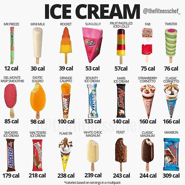 MealPrepster's tweet photo. Summer is here!! The question is: which one is your favourite? 🍡
.
Despite how well intended we are in sticking to our optimal nutritional protocols, assembling maximum enjoyment from our lives has to [without doubt] involve a flexible dietary intake… https://t.co/Hpc05XqOnW https://t.co/oBq6aqtk0g
