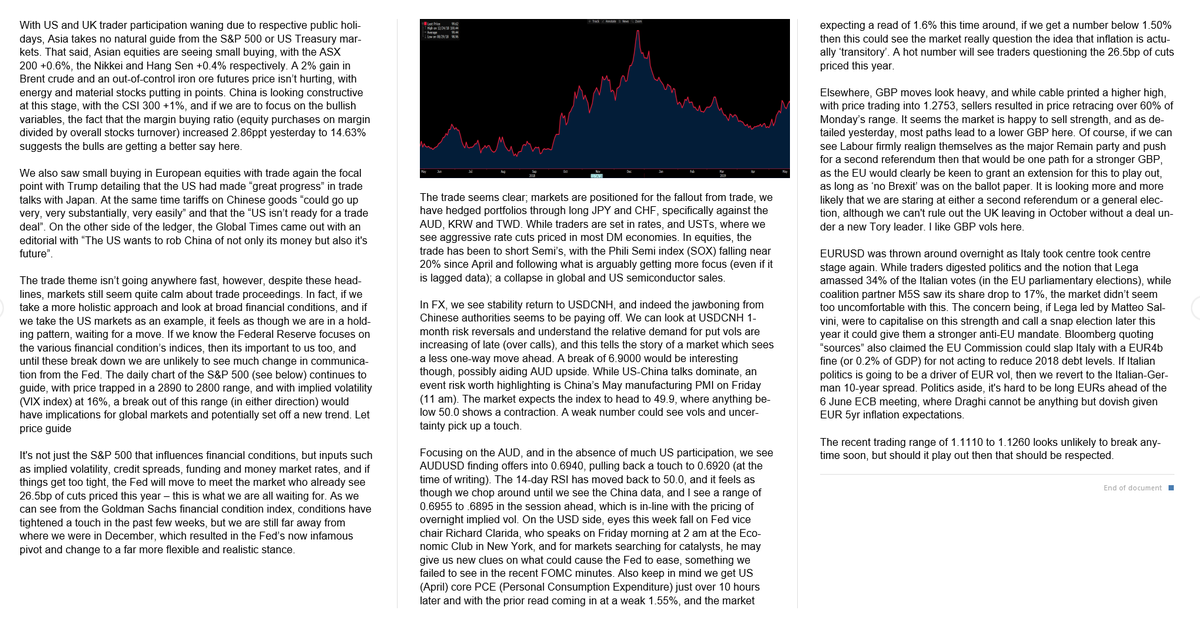 ChrisWeston_PS's tweet photo. A few thoughts on markets today...let financial conditions guide #makrets #trading #fx https://t.co/4ldvEt7IlM