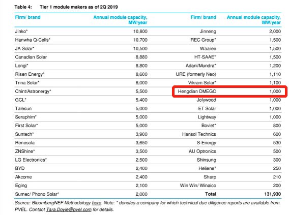 DMEGCsolar tweet media