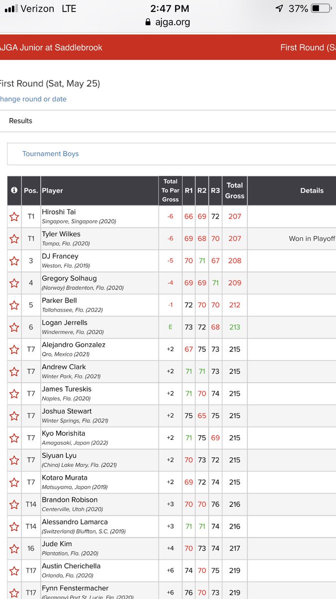 LoganJerrells's tweet photo. Had a great time at Saddlebrook this week!  Rough start, but strong finish! #saddlebrookjr @AJGAGolf https://t.co/WBMDn7Nr3E