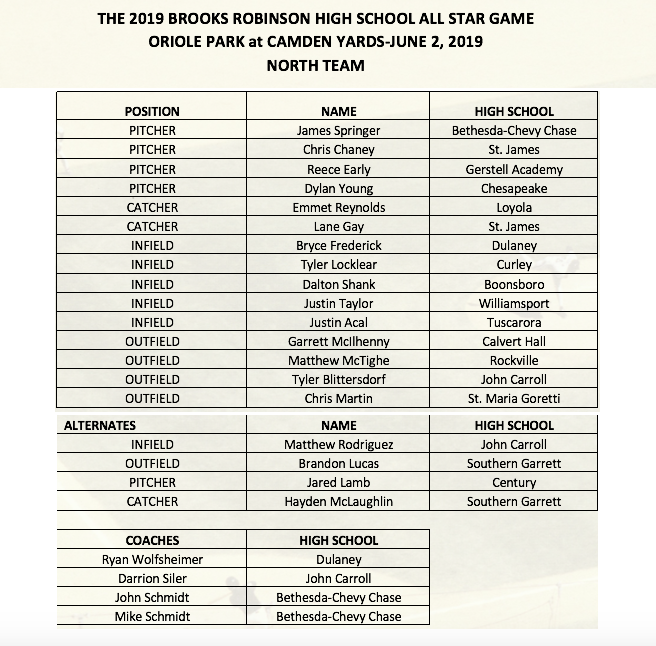 Rosters for the 2019 Geier Financial Brooks Robinson Senior All-Star Game have been announced. Congratulations to all those selected who will play this coming Sunday, June 2nd <a href="/Orioles/">Baltimore Orioles</a> Park at Camden Yards