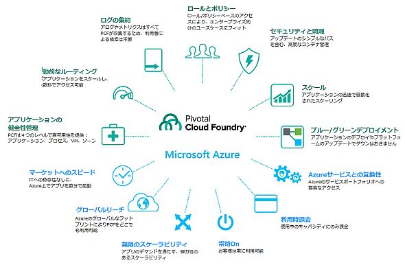 VMwareTanzuJP's tweet image. アジャイル開発から始まる、製造業のデジタルトランスフォーメーションへの道
#Agile #Lean #PivotalLabs #LeanStartup #CloudFoundry #Azure
monoist.atmarkit.co.jp/mn/articles/19…
