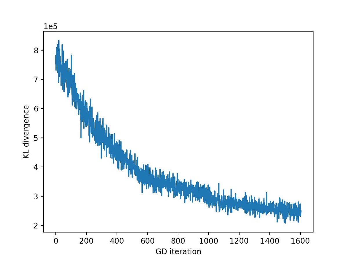 free conformal