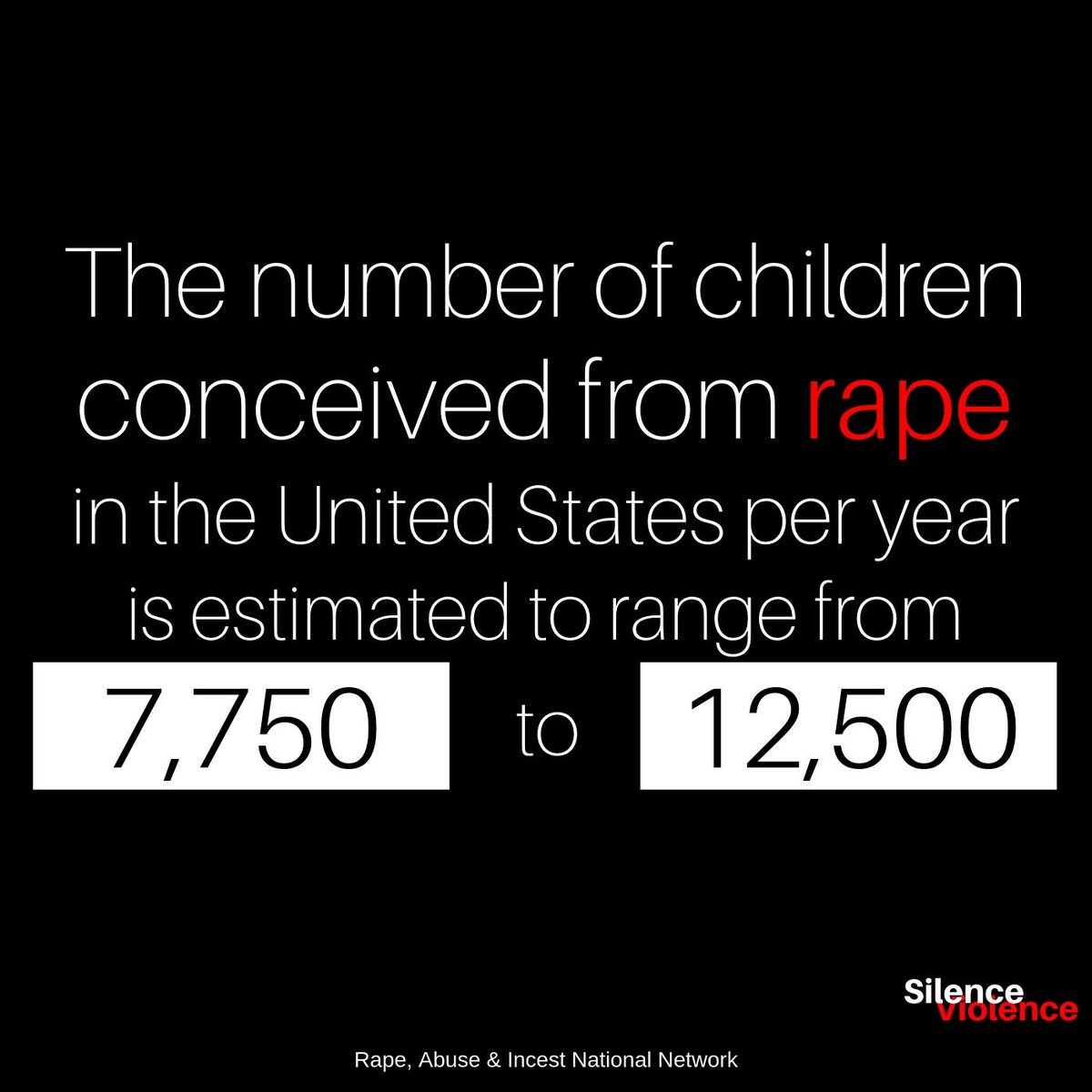 shidesv's tweet image. The number of children conceived from rape each year in the United States may range from 7,750 to 12,500.12. 
Source: @RAINN
The actual number may differ.