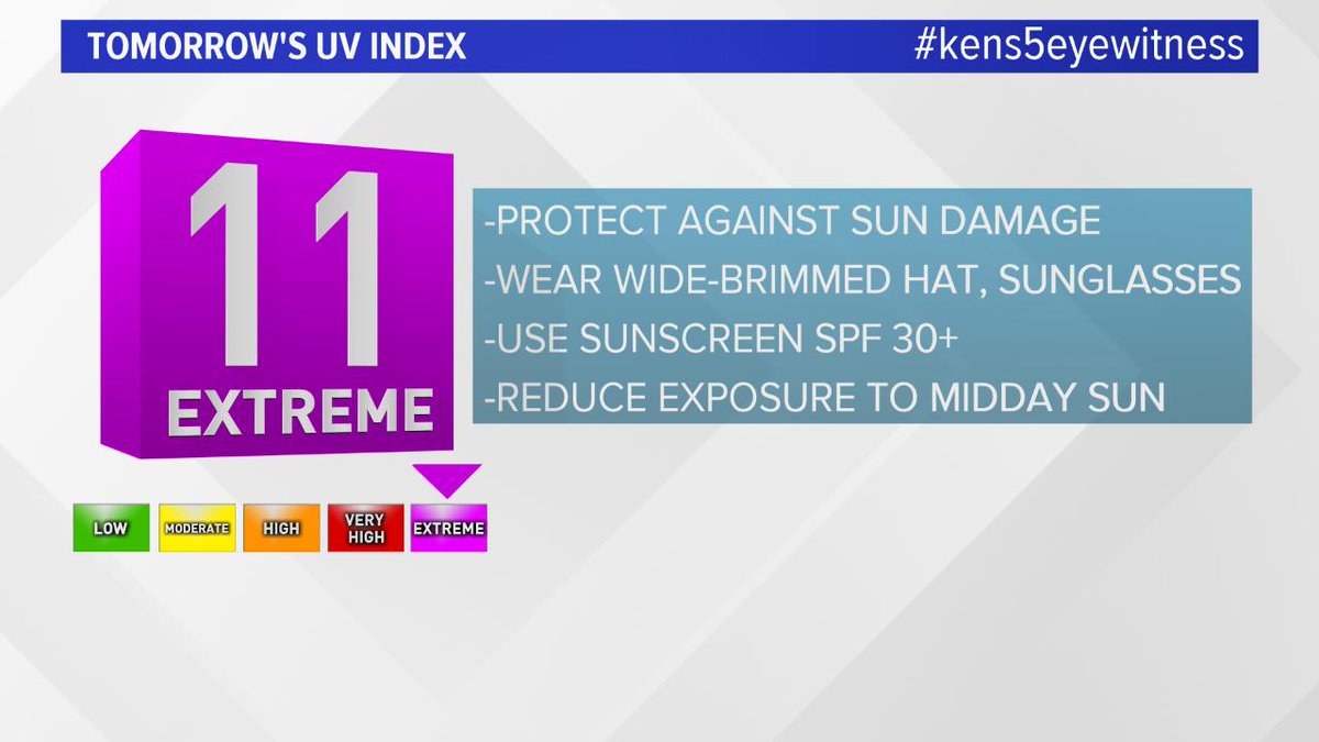 rarely do we see an 11 on the index forecast... be sun safe on tuesday #kens5eyewitness