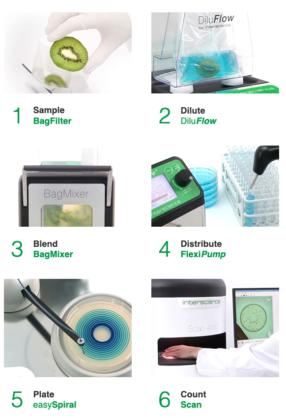 INTERSCIENCE (@INTERSCIENCE_FR) | Twitter