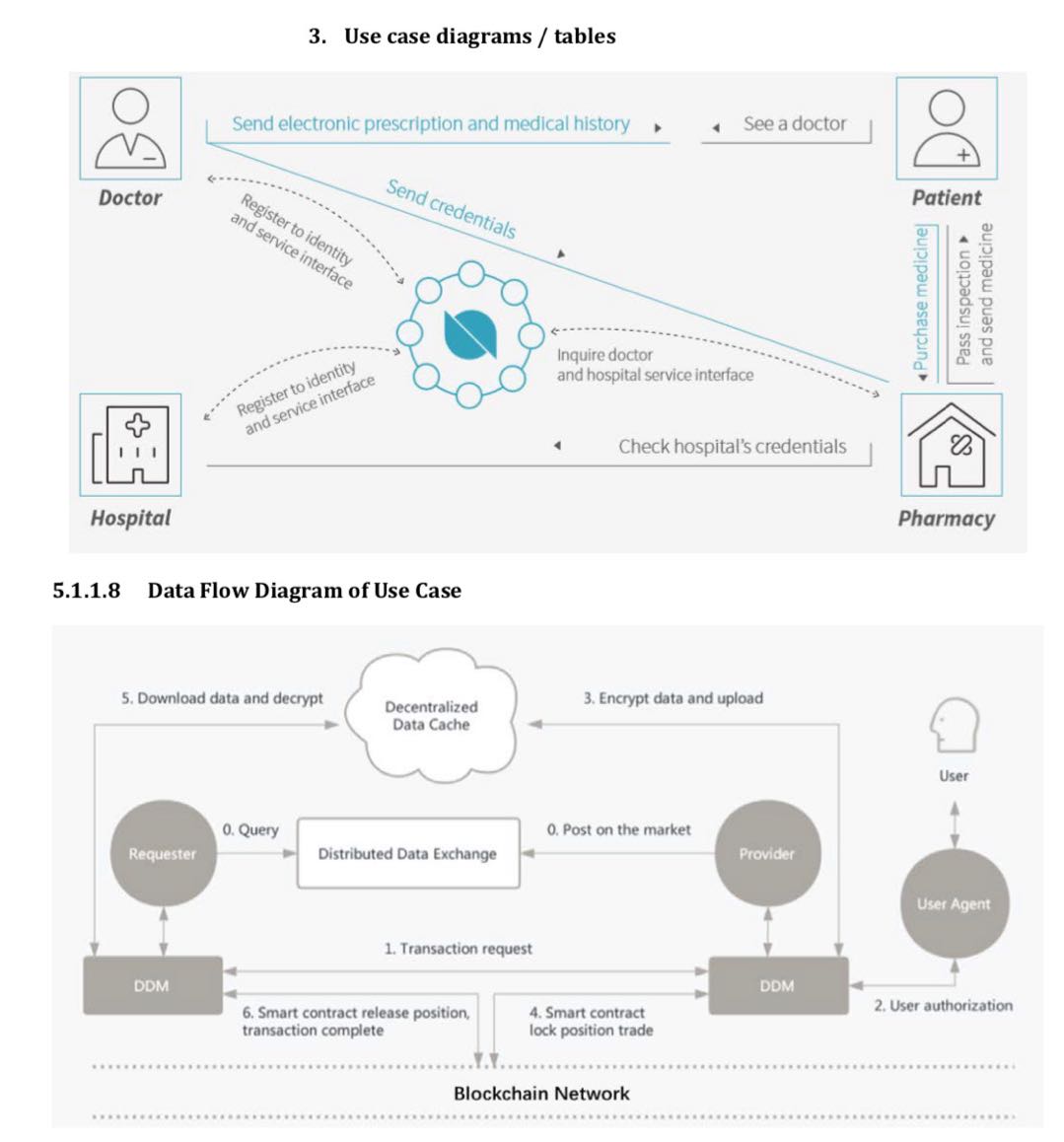 Ontology Ont Cena Grafiki Rynochnaya Kapitalizaciya 1 30 - recruitment management have all been accepted into the iso use case repository at the iso tc 307 meeting showing how ont id and blockchain technology