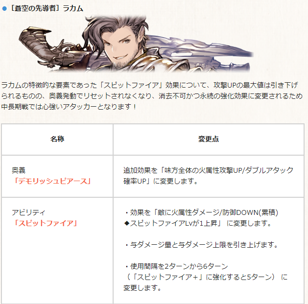 Granblue En Unofficial On Twitter Rackam Ca Effect Changed To Fire Atk Up To All Allies Da Rate Up Skill 1 Changed To Fire Damage Def Down Stacking Gain 1 Spitfire Level Damage And Damage
