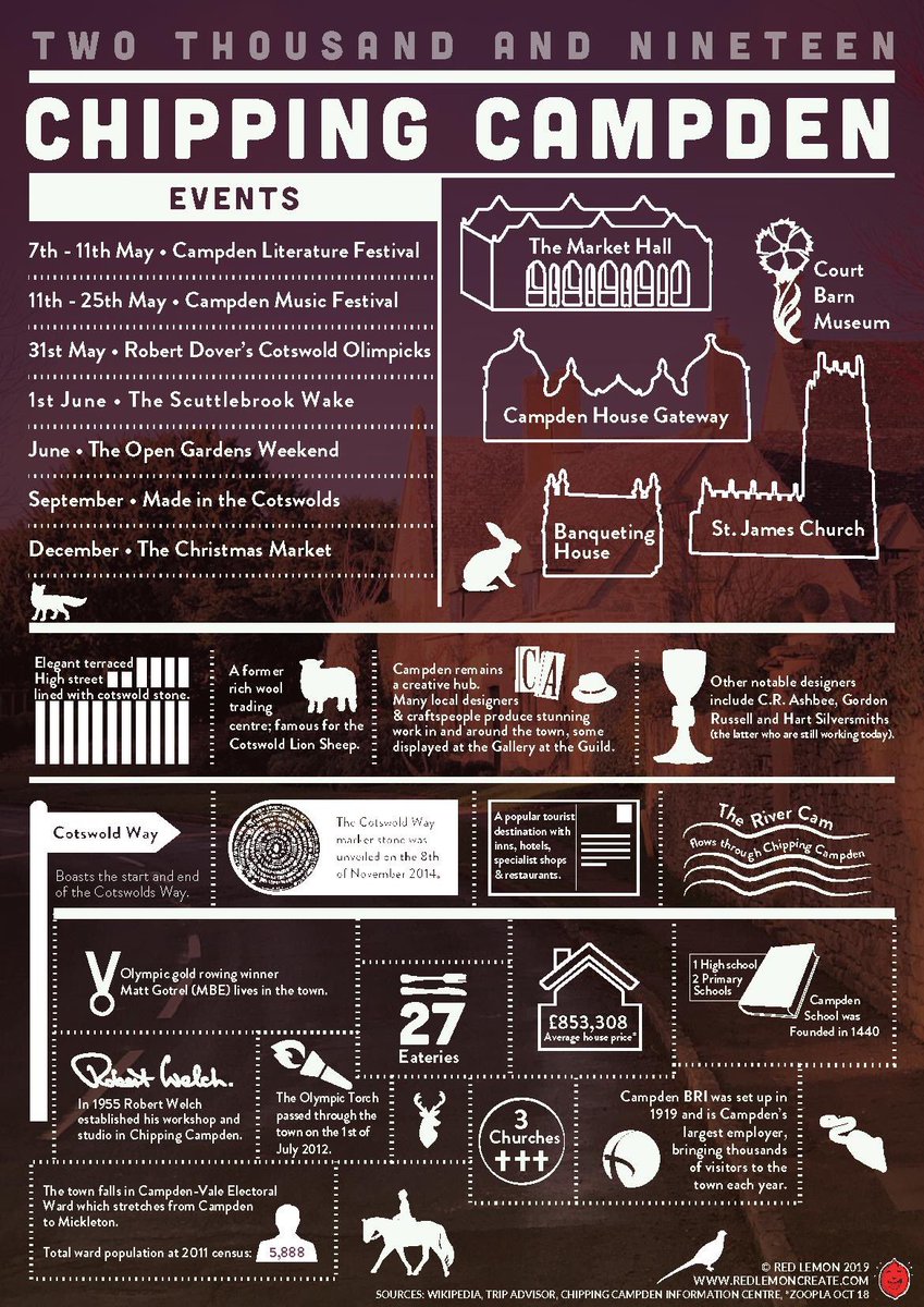 Another successful <a href="/campdenlitfest/">Chipping Campden Literature Festival 2025</a> completed ✔️
Another successful <a href="/CCMusicFest/">Chipping Campden Music Fest</a> completed ✔️
Now for the <a href="/OlimpickGames/">Cotswold Olimpicks</a> <a href="/Scuttlebrook/">Scuttlebrook Wake</a> 💪🏻 #ChippingCampden #Cotswolds #LoveWhereYouLive #LoveWhereYouWork