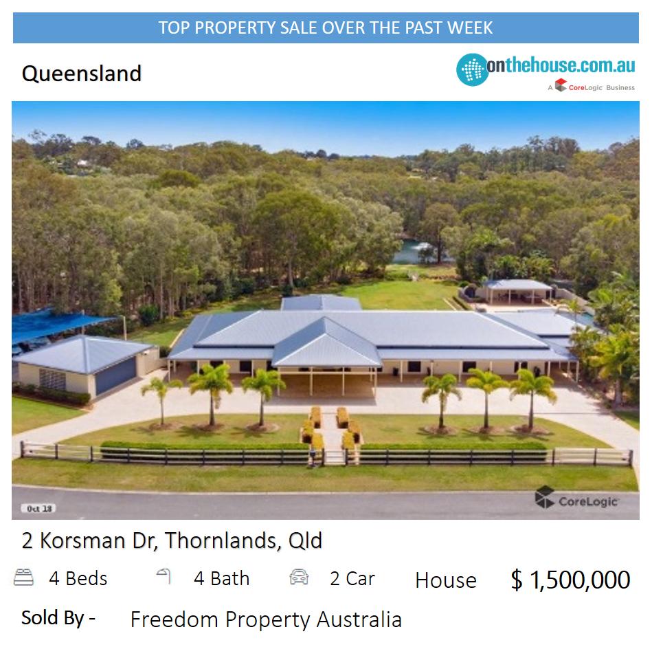DO YOU KNOW??
Top Property Sales in #Queensland last week ?

bit.ly/2JJkz3g

#realestate #realestateaustralia #realestateagent #realestatenews #realestatesales #brisbane