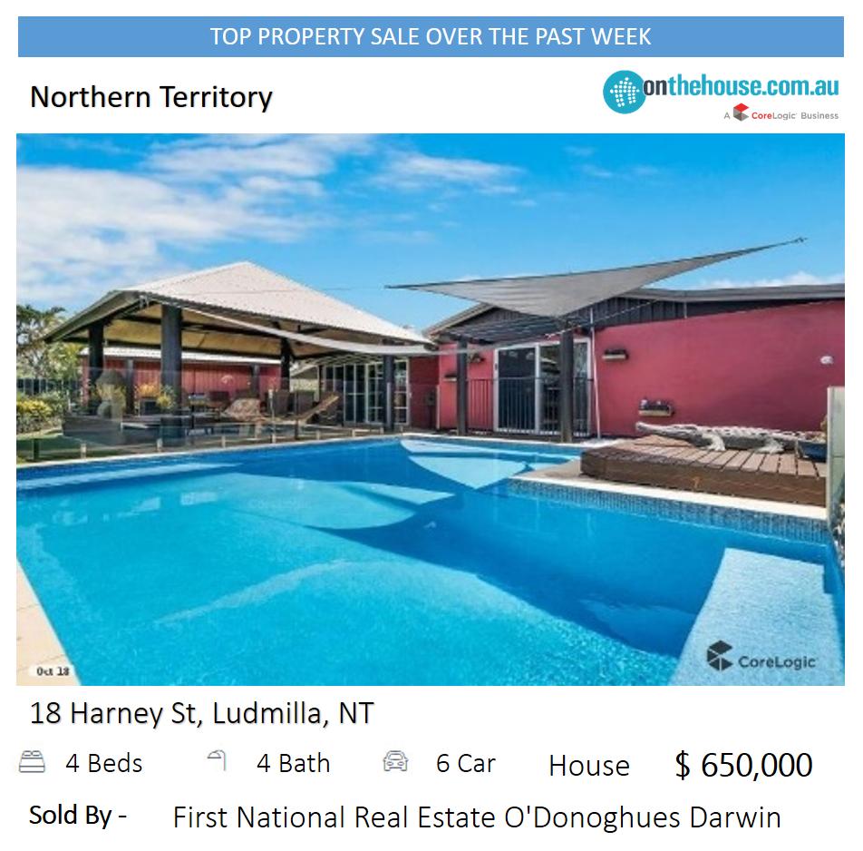 DO YOU KNOW?? 
Top Property Sales in #northernterritory last week ?

bit.ly/2JJkz3g

#realestate #realestateaustralia #realestateagent #realestatenews #darwin #realestatesales