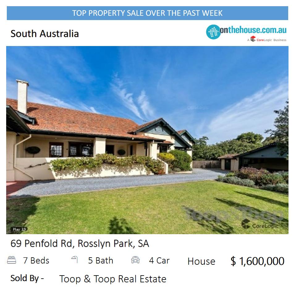 DO YOU KNOW??
Top Property Sales in #southaustralia last week ?

bit.ly/2JJkz3g

#realestate #realestateaustralia #realestateagent #realestatenews #realestatesales #adelaide