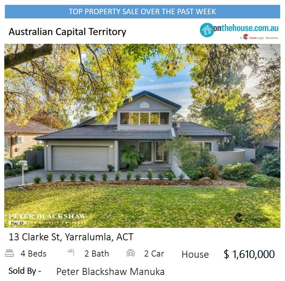 DO YOU KNOW??
Top Property Sales in #australiancapitalterritory last week ?

bit.ly/2JJkz3g

#realestate #realestateaustralia #realestateagent #realestatenews #realestatesales #australiancapitalterritory #canberra #ACT