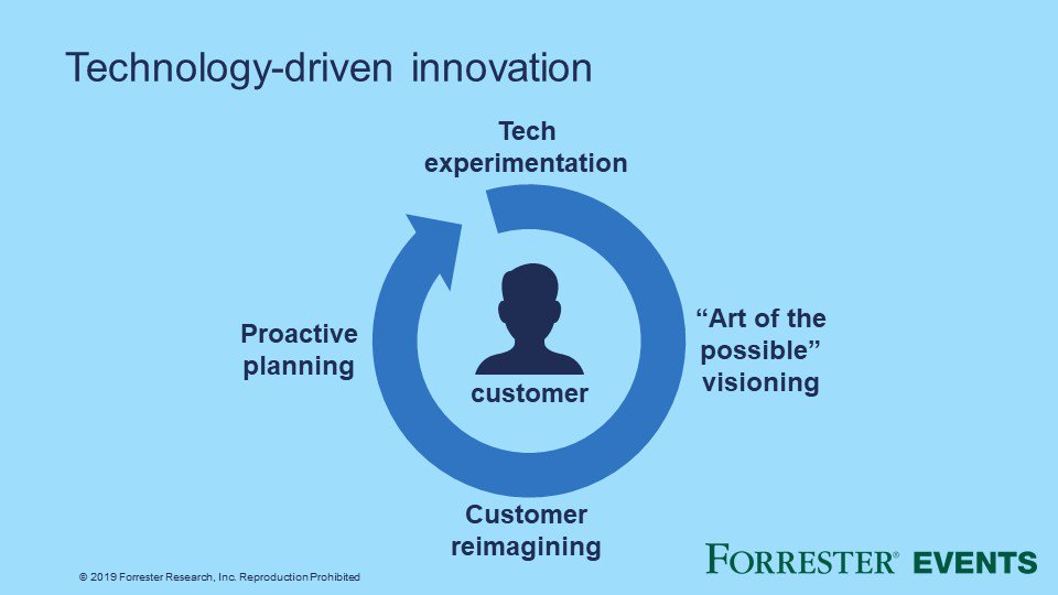 forrester's tweet image. Technology driven innovation features rapid cycles of experimentation to discover game changing opportunities and act to seize them #FORRDigitalIN @fredgiron