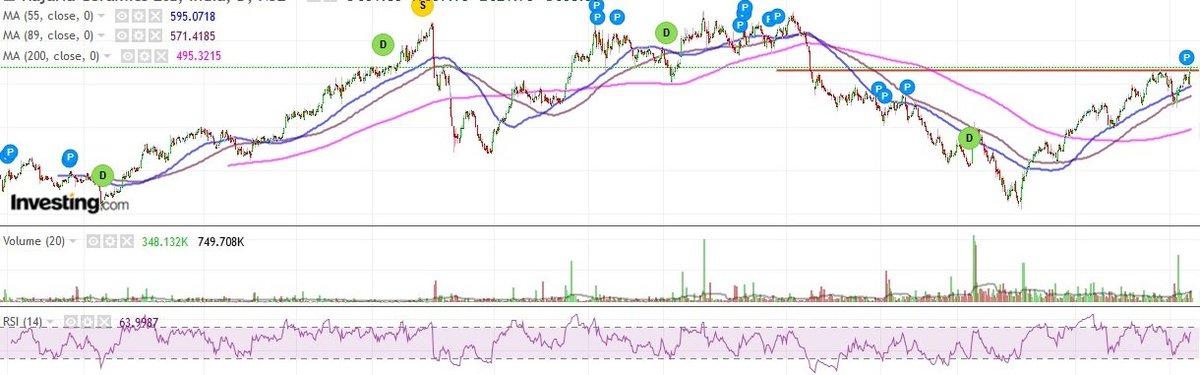 Chart Polski Olx