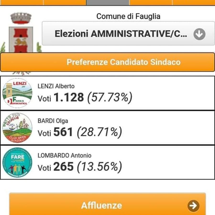 alberto_lenzi's tweet photo. Grazie a tutta Fauglia https://t.co/hlrFPOvT3m