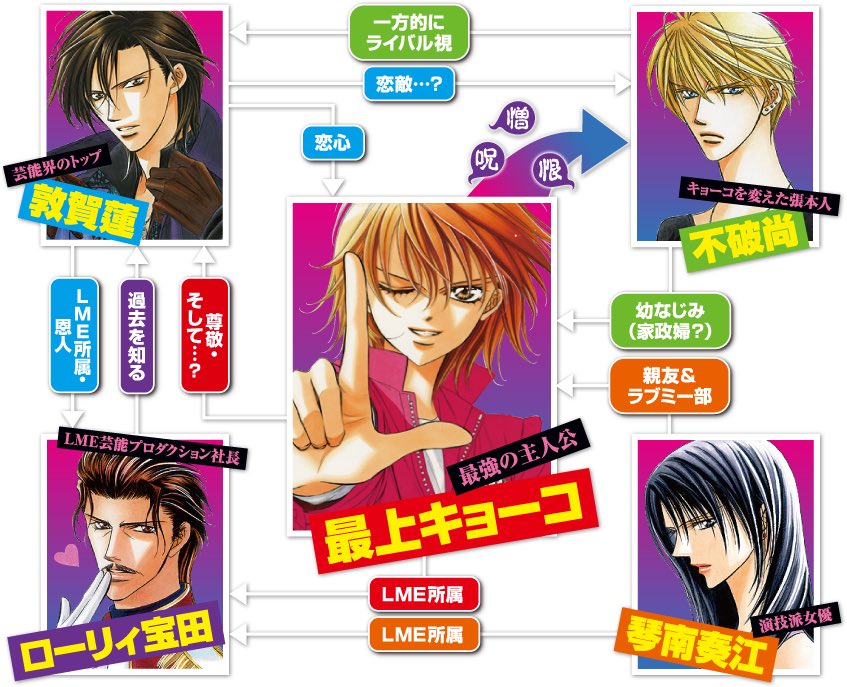 スキップビート最終回の結末ネタバレ予想 ラストのその後も解説 漫画を無料で読めるサイト 海賊版アプリは違法