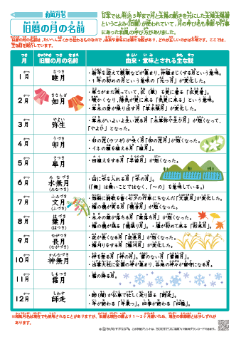 ちびむすドリル 学習ポスターの他 漢字の練習 テストプリントもありますので 旧暦の月の名前に使用されている漢字の練習 確認もできます 小学校では習わない漢字も含まれています このプリントは利用者の方からリクエストをいただき作成しました