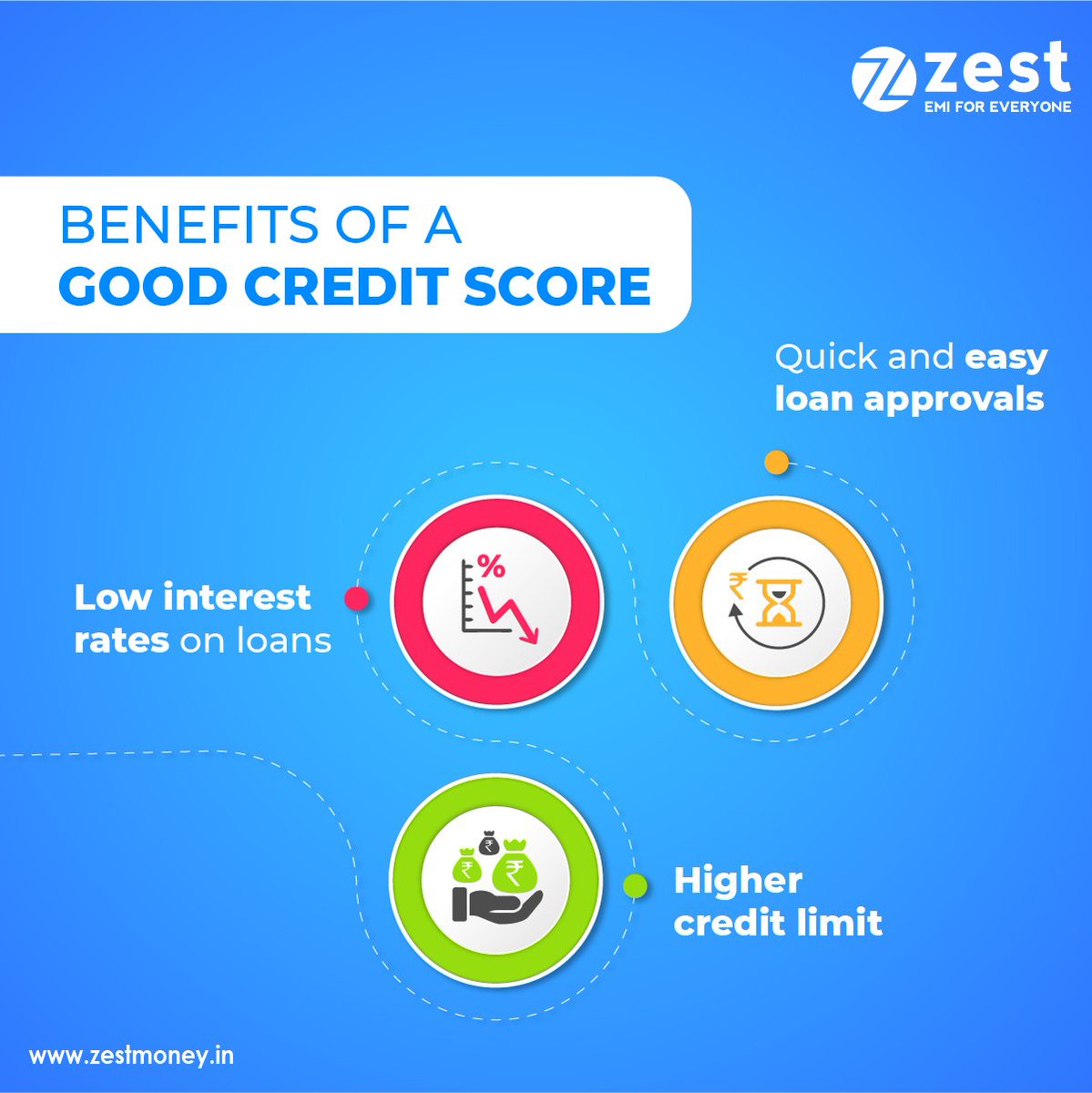 ZestMoney's tweet photo. Your #CIBIL score is a snapshot of your credit health. A good CIBIL score can take you a long way! 
#SmartZindagi with #ZestZindagi

#CreditScore #DigitalEMIs #Zemo #EasyLoans #MyBudget #Banking #FinanceTips
https://t.co/h1g60y2G8G https://t.co/O0UxWm4zsU