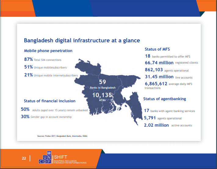 MSC (MicroSave Consulting) tweet media