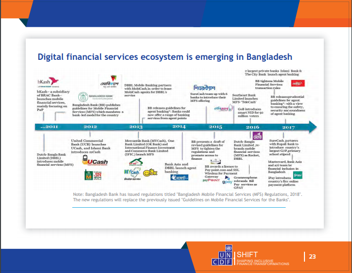 MSC (MicroSave Consulting) tweet media