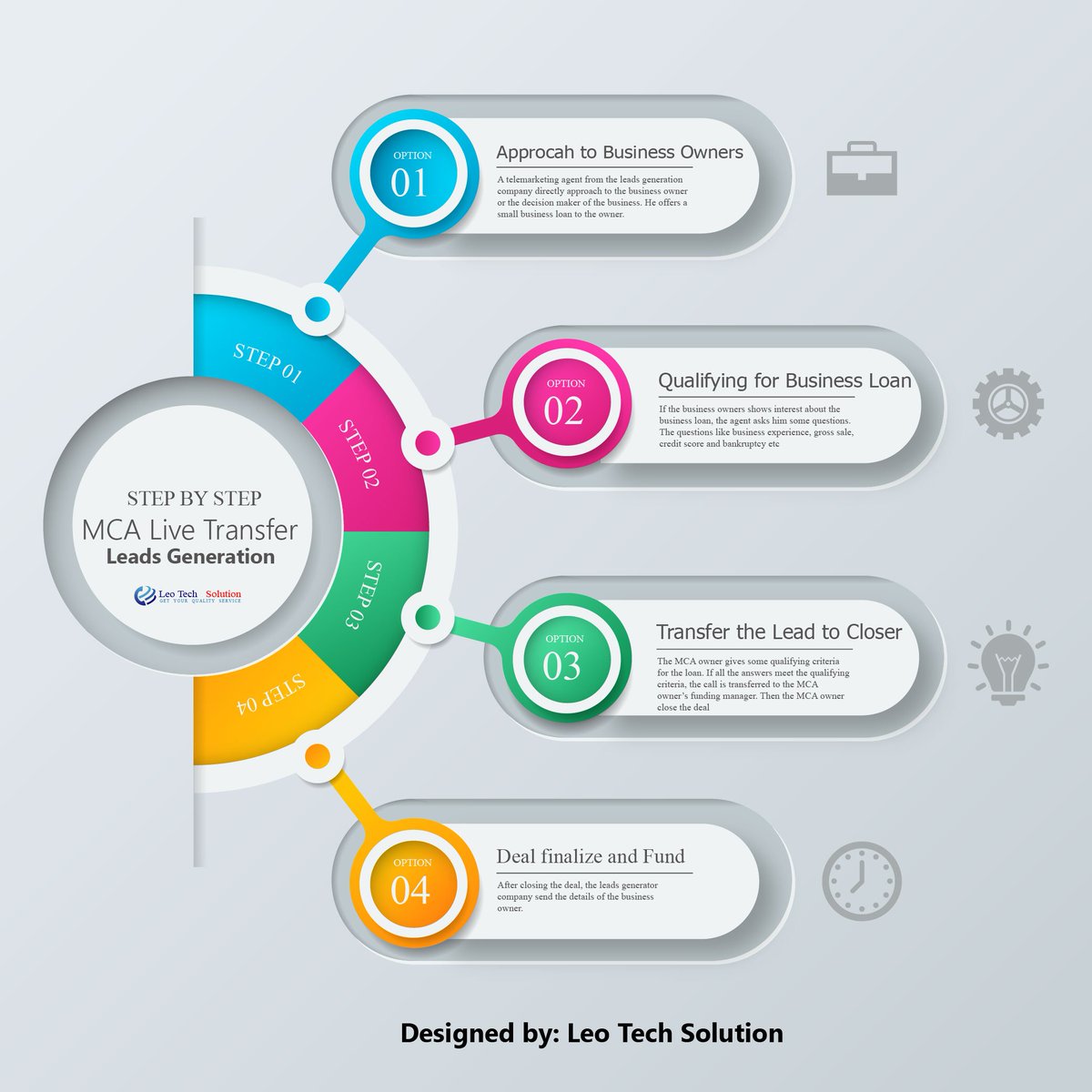 leo_solution's tweet image. #Get your best live transfers leads