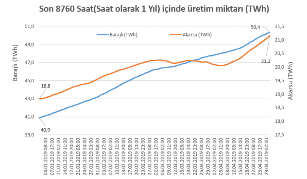 WEC_Turkiye's tweet photo. "Elektrikte 8760 Saatlik Hareketli Toplamlar" #QuantÇalışmaGrubu #Q41 #DEKTürkiye https://t.co/VqmGKiFu2K https://t.co/jTzHzAeMul